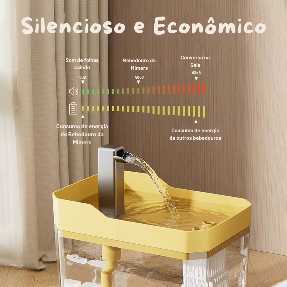 Fonte Automática para Hidratar Gatos